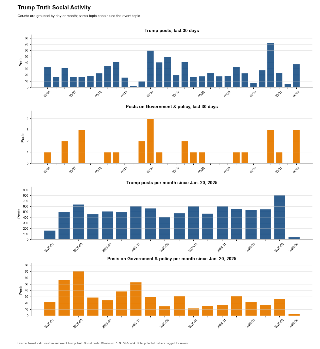 NewsFindr Chart Maker