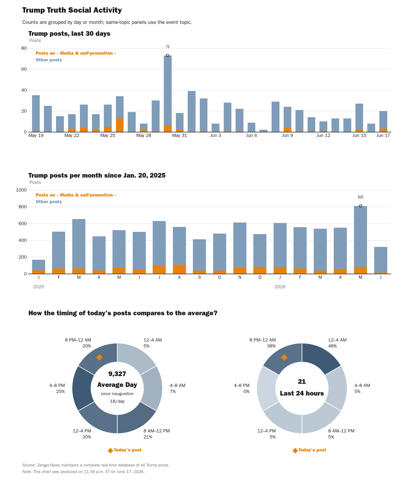 NewsFindr Chart Maker