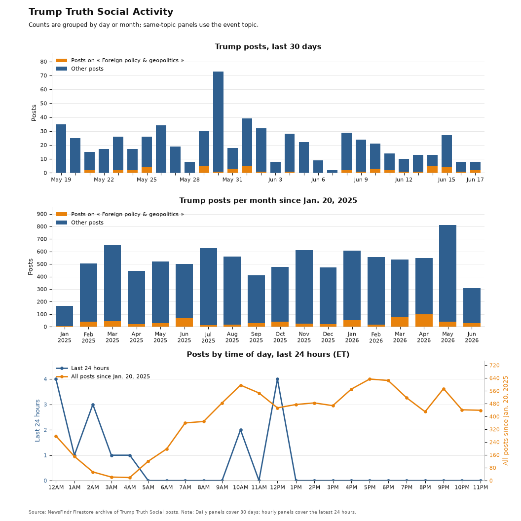 NewsFindr Chart Maker