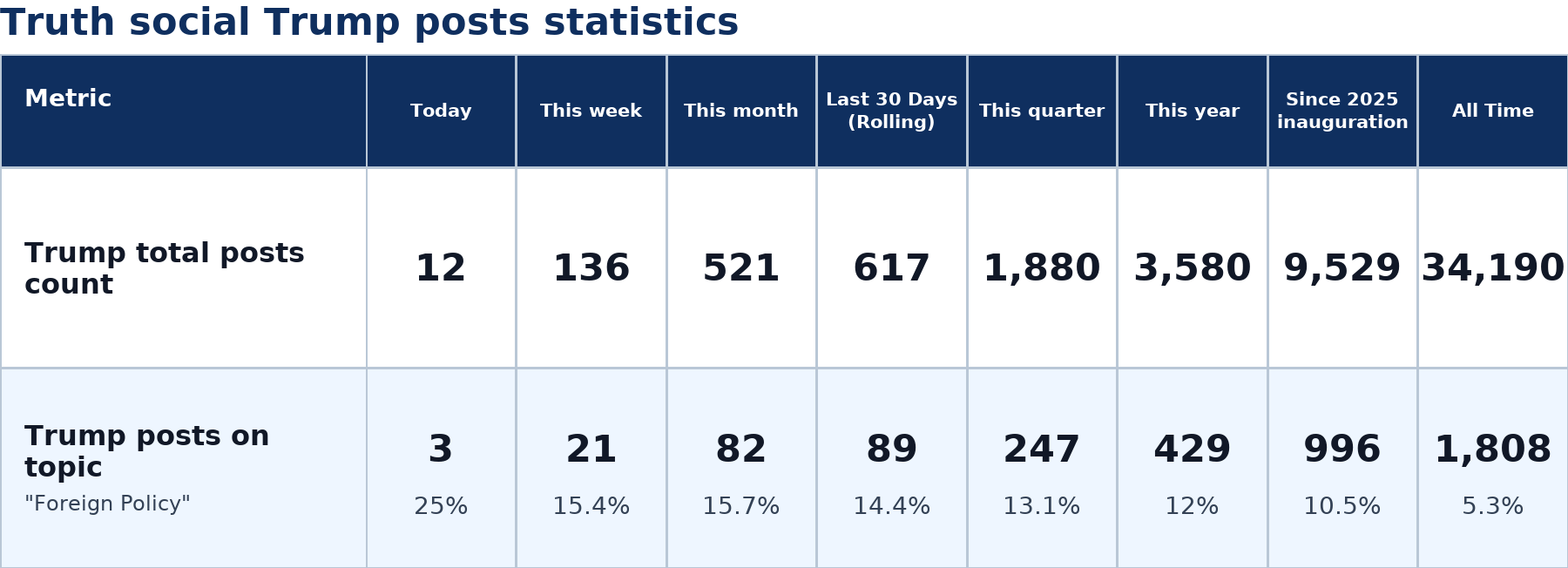Source: Zenger analysis
Note: Table generated by NewsFindr on June 28, 2026 at 9:28 PM EST