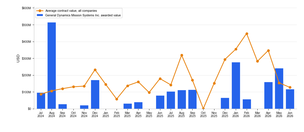 NewsFindr Chart Maker