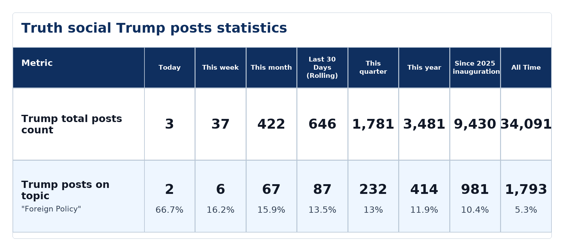 Source: Zenger analysis
Note: Table generated by NewsFindr on June 23, 2026 at 6:50 AM EST