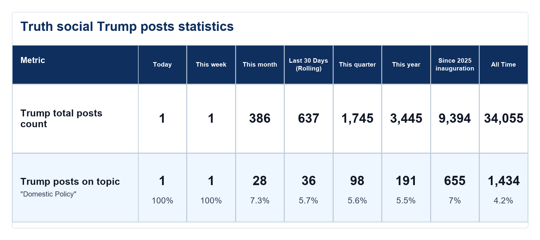 Source: Zenger analysis
Note: Table generated by NewsFindr on June 22, 2026 at 6:10 PM EST