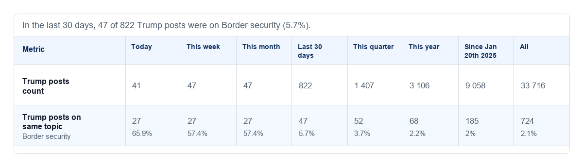 NewsFindr Meta Questions