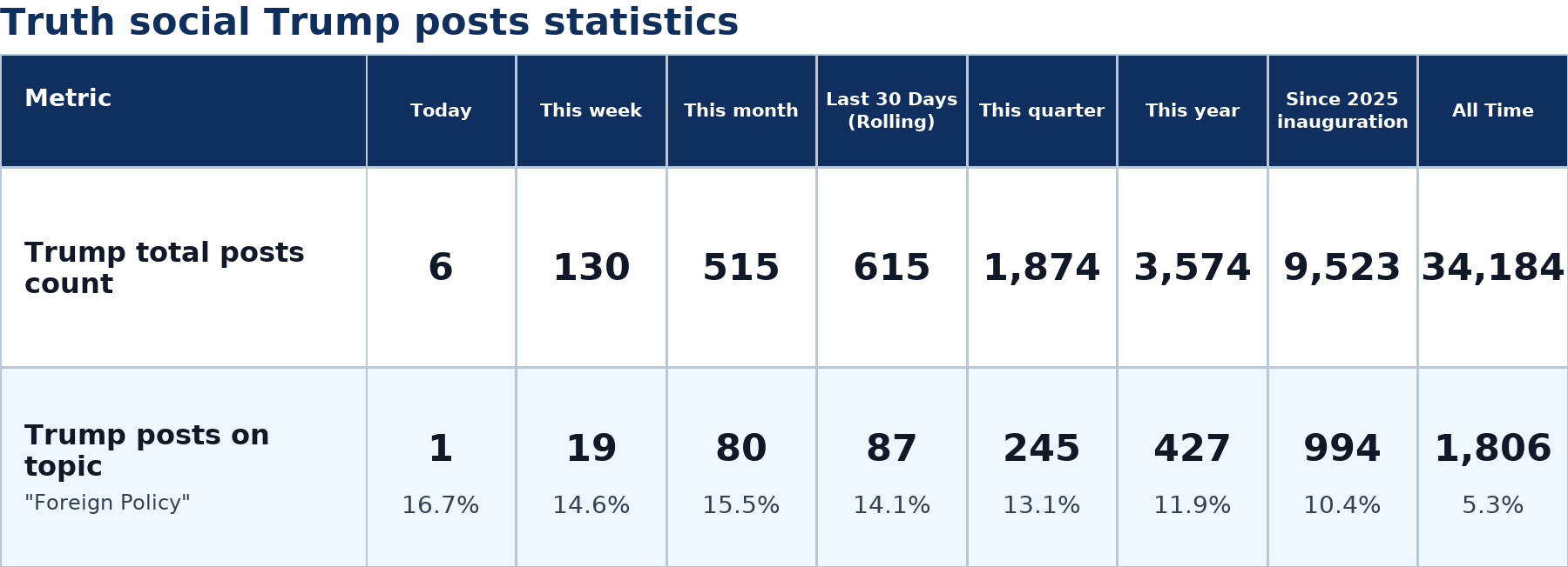 Source: Zenger analysis
Note: Table generated by NewsFindr on June 28, 2026 at 3:14 PM EST
