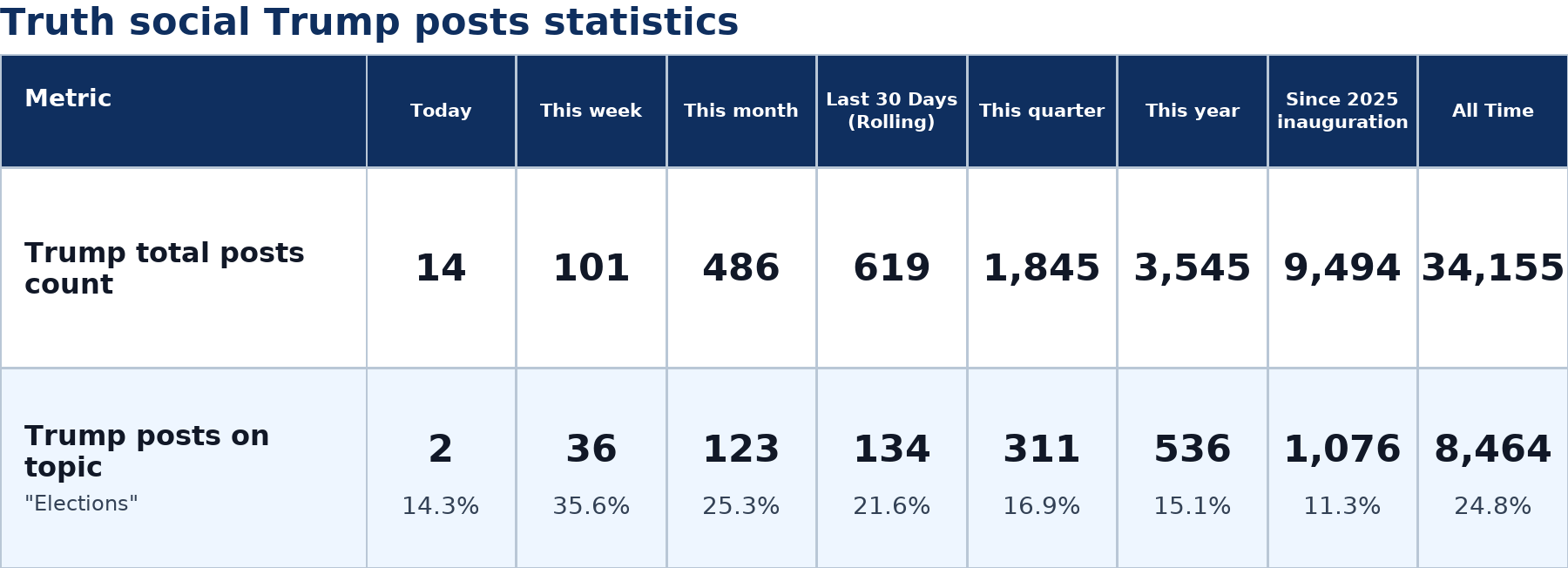 Source: Zenger analysis
Note: Table generated by NewsFindr on June 26, 2026 at 6:18 PM EST