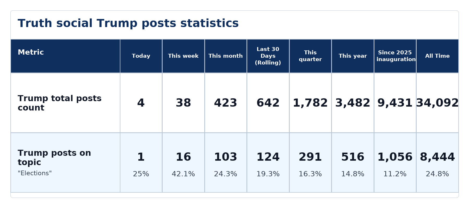 Source: Zenger analysis
Note: Table generated by NewsFindr on June 23, 2026 at 8:27 AM EST