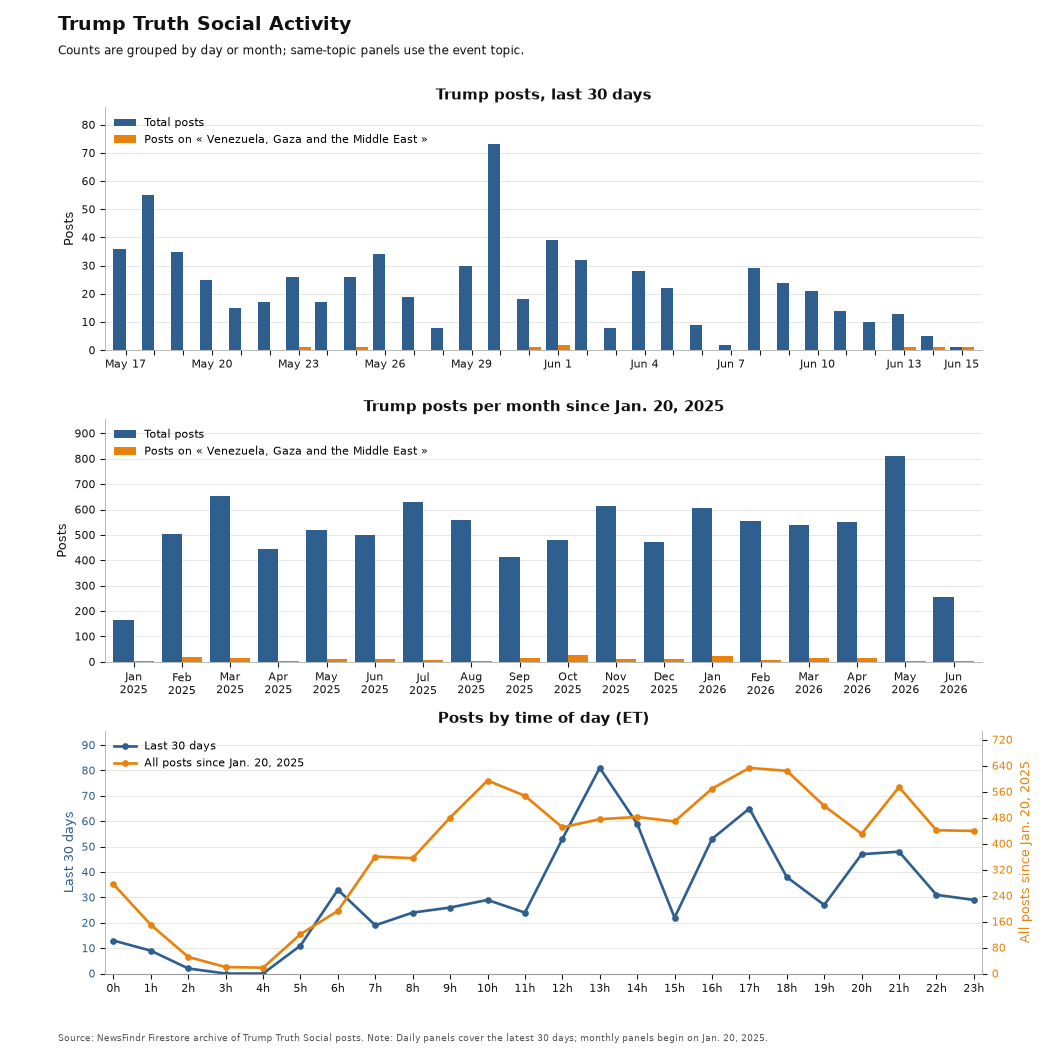 NewsFindr Chart Maker