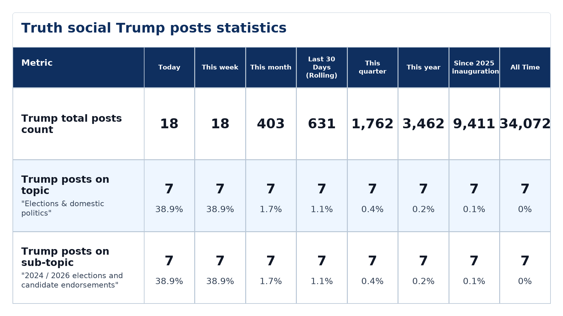 Source: Zenger analysis
Note: Table generated by NewsFindr on June 22, 2026 at 2:20 PM EST