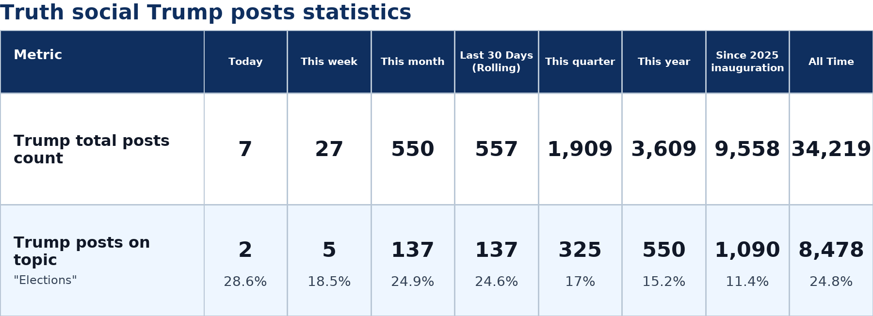 Source: Zenger analysis
Note: Table generated by NewsFindr on June 30, 2026 at 12:30 PM EST