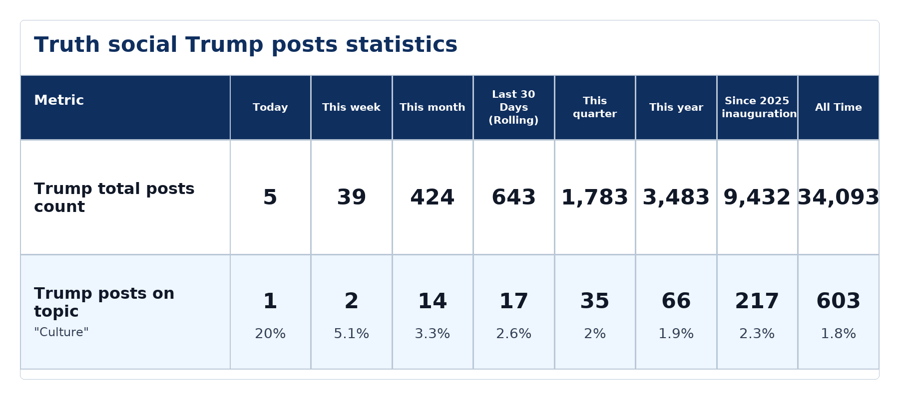 Source: Zenger analysis
Note: Table generated by NewsFindr on June 23, 2026 at 8:39 AM EST