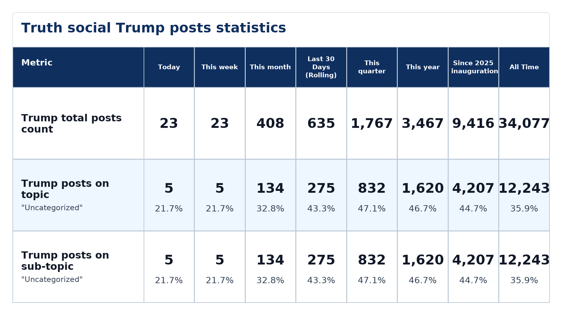 Source: Zenger analysis
Note: Table generated by NewsFindr on June 22, 2026 at 4:55 PM EST