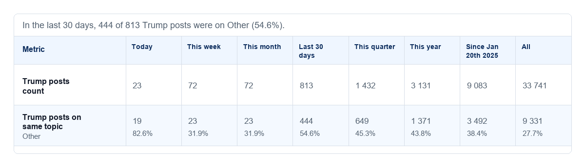 NewsFindr Meta Questions