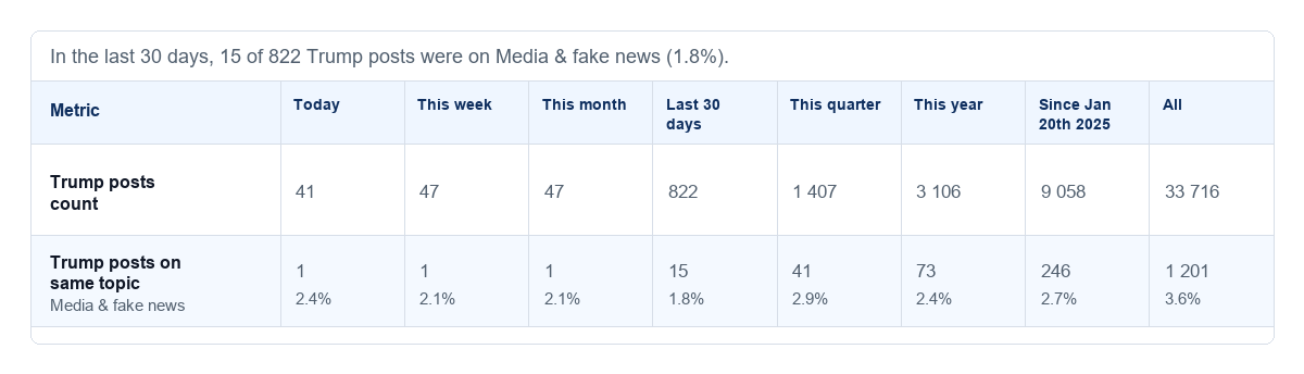 NewsFindr Meta Questions