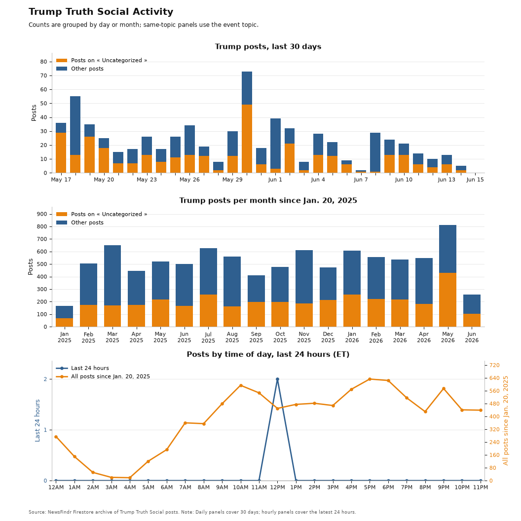 NewsFindr Chart Maker