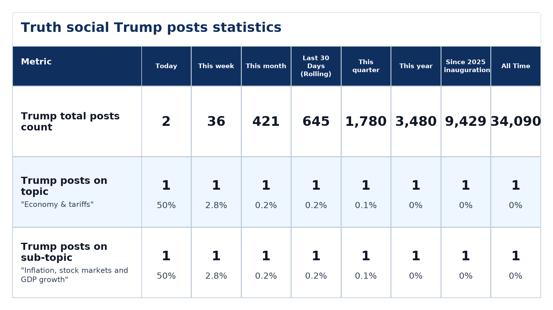 Source: Zenger analysis
Note: Table generated by NewsFindr on June 23, 2026 at 6:27 AM EST