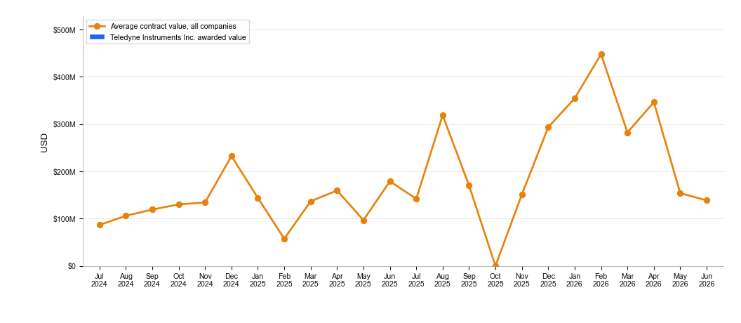 NewsFindr Chart Maker