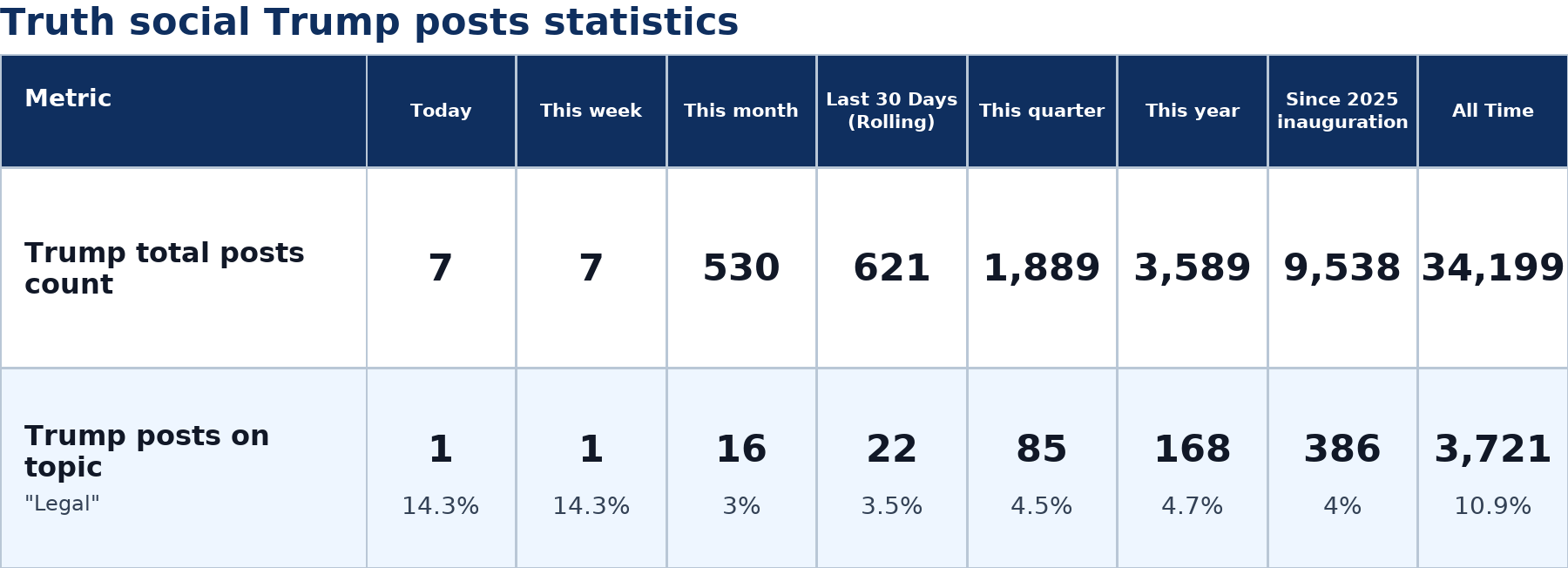 Source: Zenger analysis
Note: Table generated by NewsFindr on June 29, 2026 at 10:04 AM EST