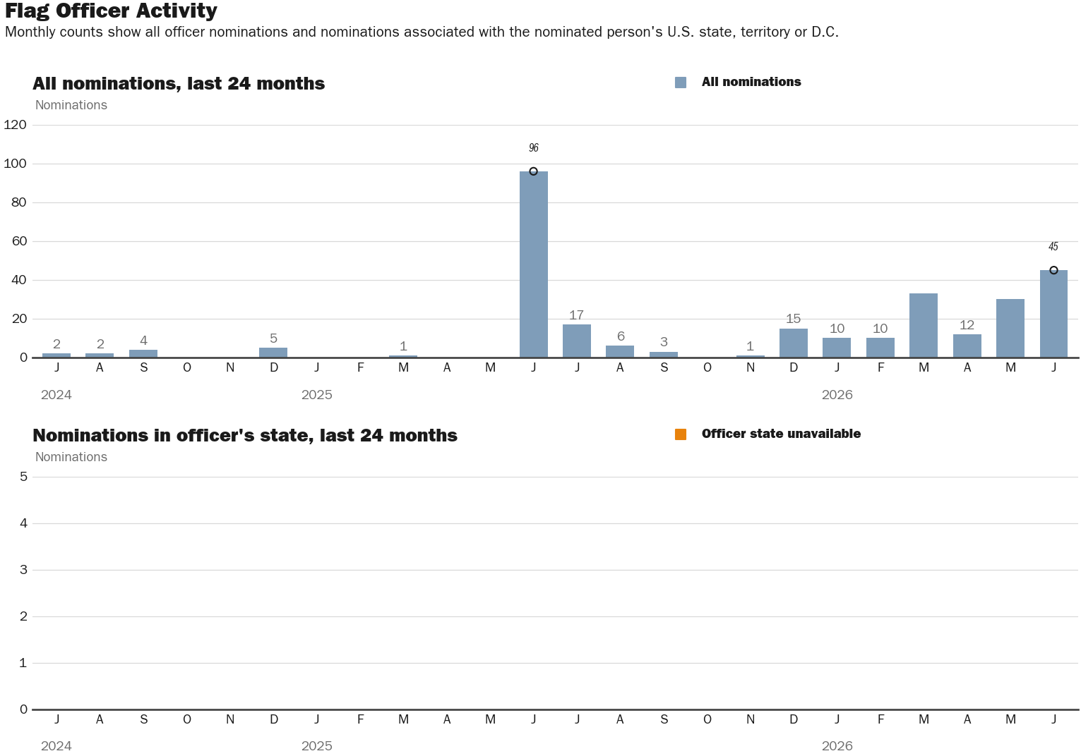 Source: NewsFindr Chart Maker
Note: Chart generated by NewsFindr on June 24, 2026 at 12:28 AM EST