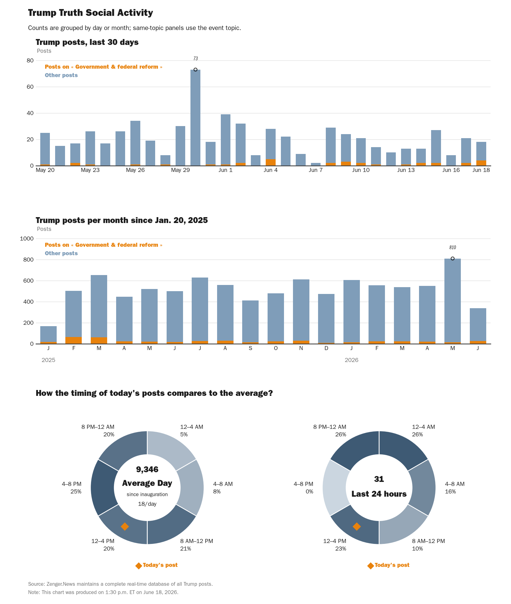 NewsFindr Chart Maker