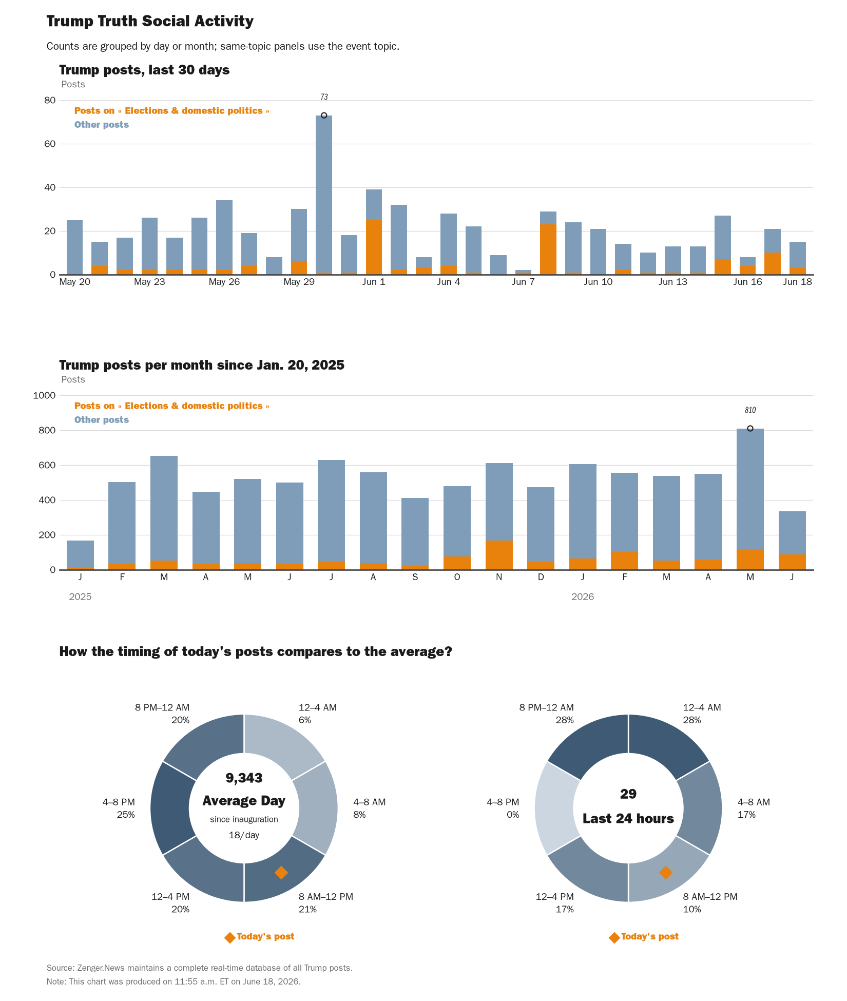 NewsFindr Chart Maker