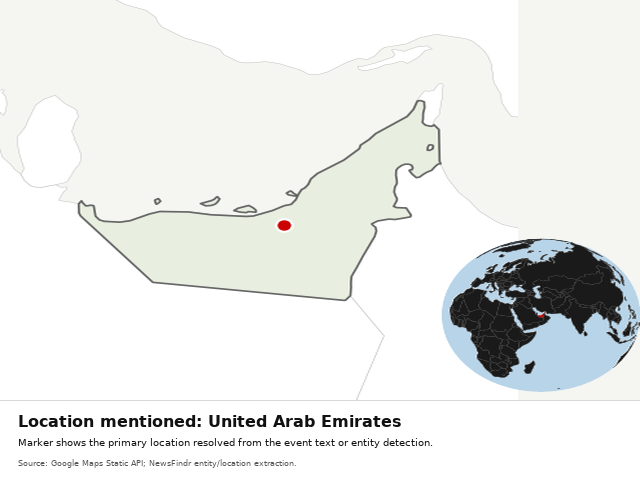 Natural Earth / Cartopy - United Arab Emirates