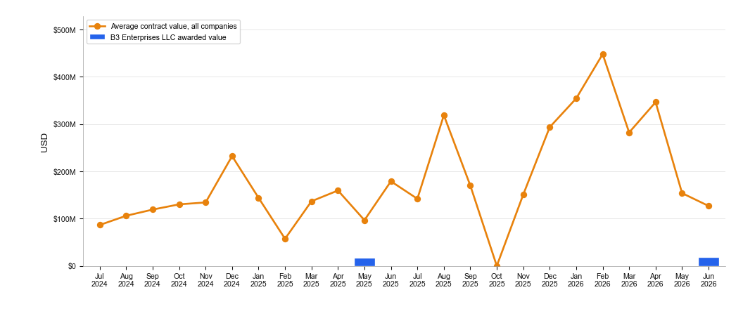 NewsFindr Chart Maker