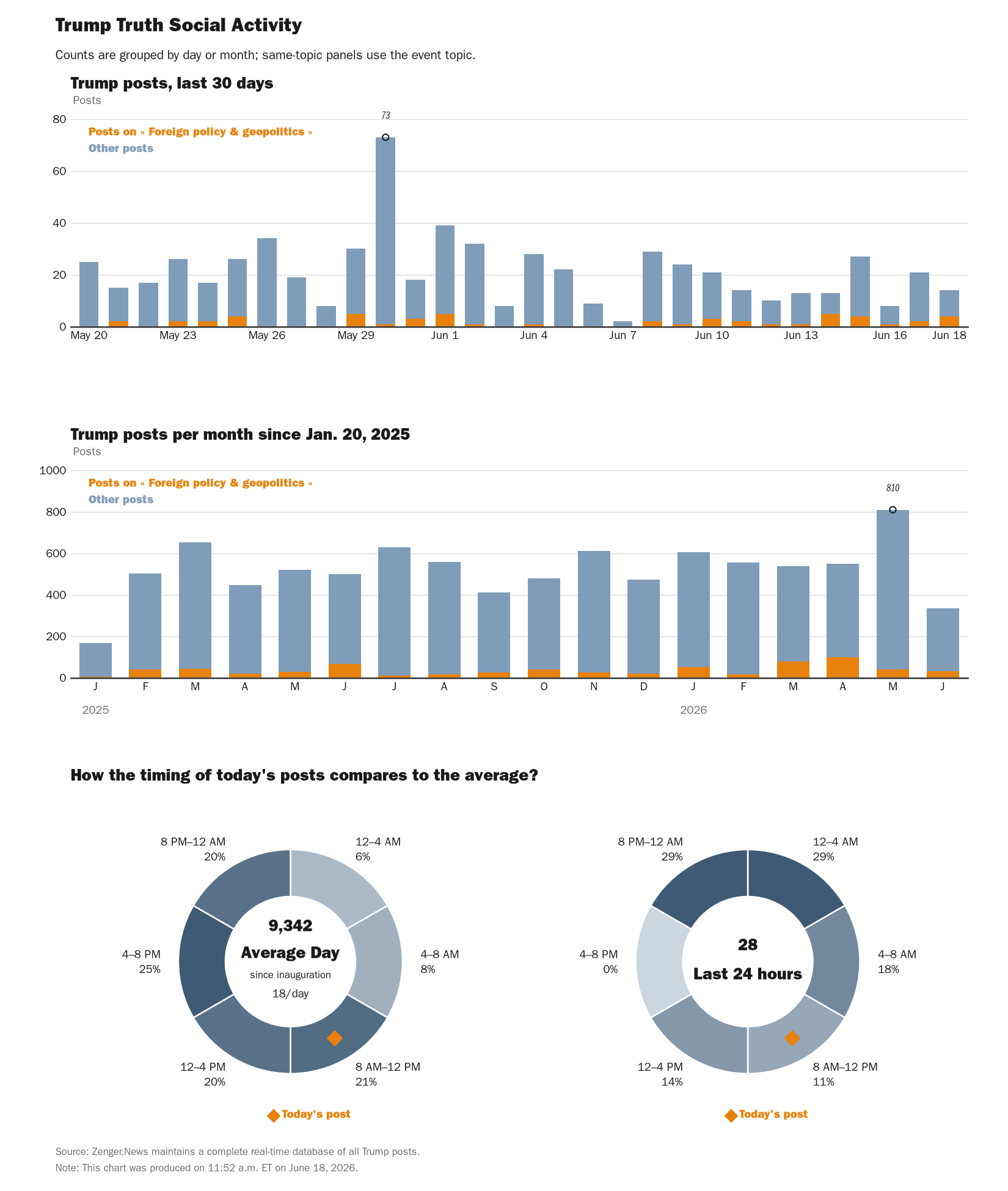 NewsFindr Chart Maker