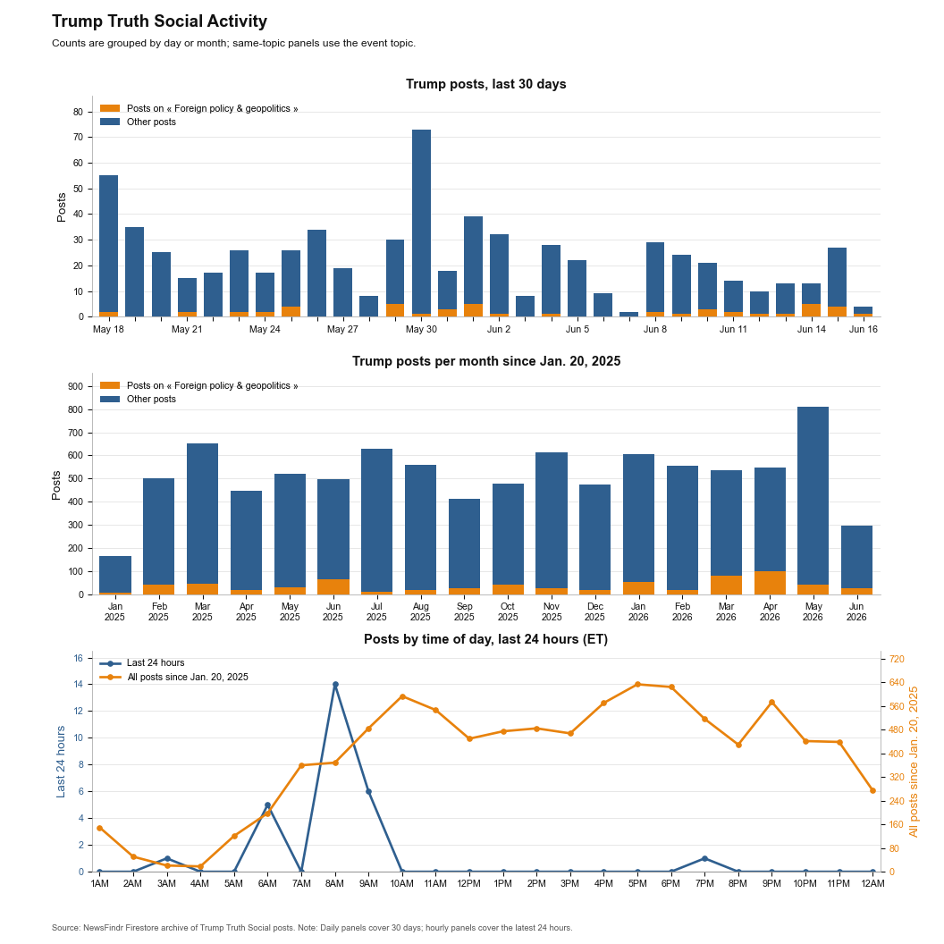NewsFindr Chart Maker