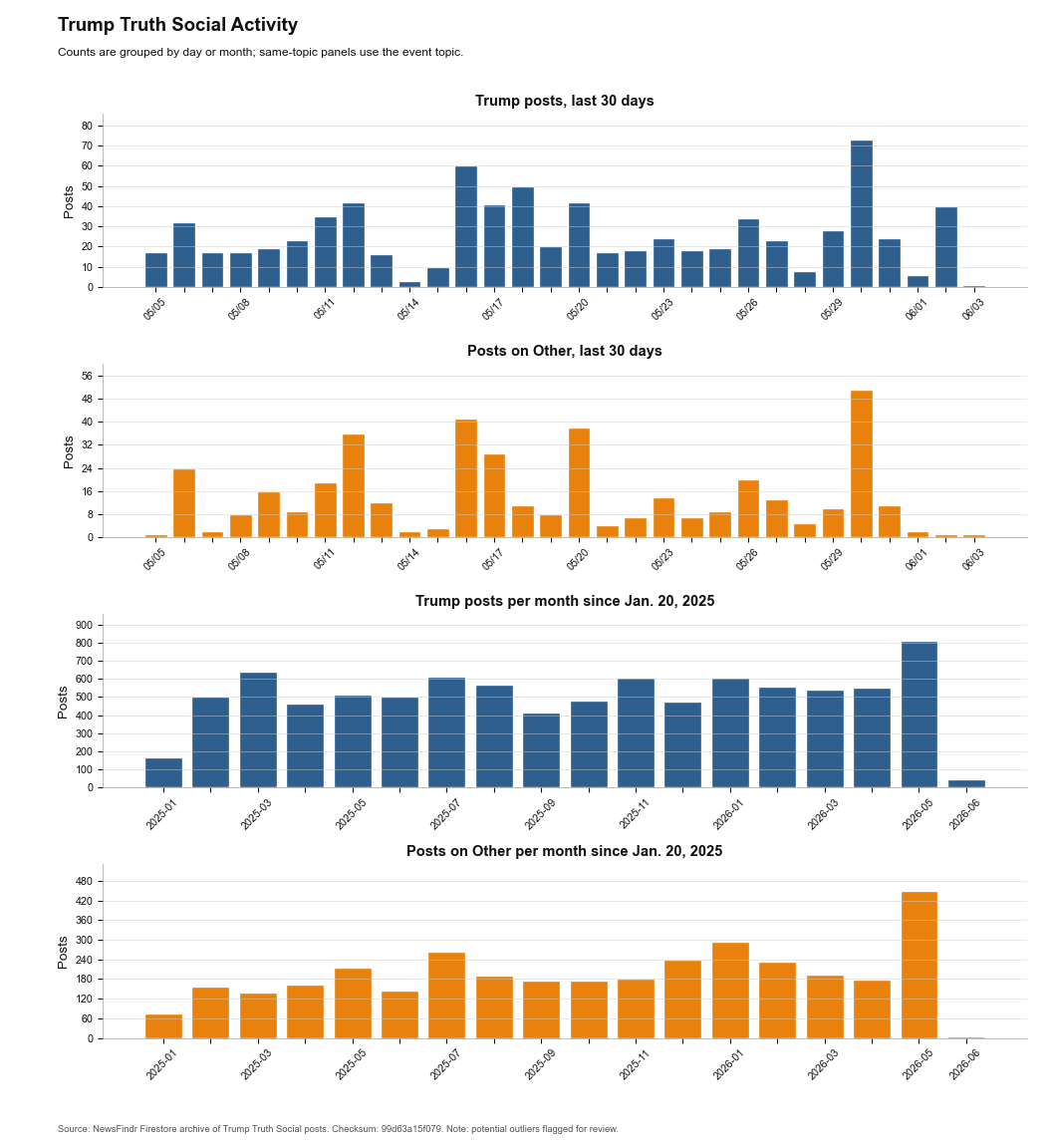 NewsFindr Chart Maker