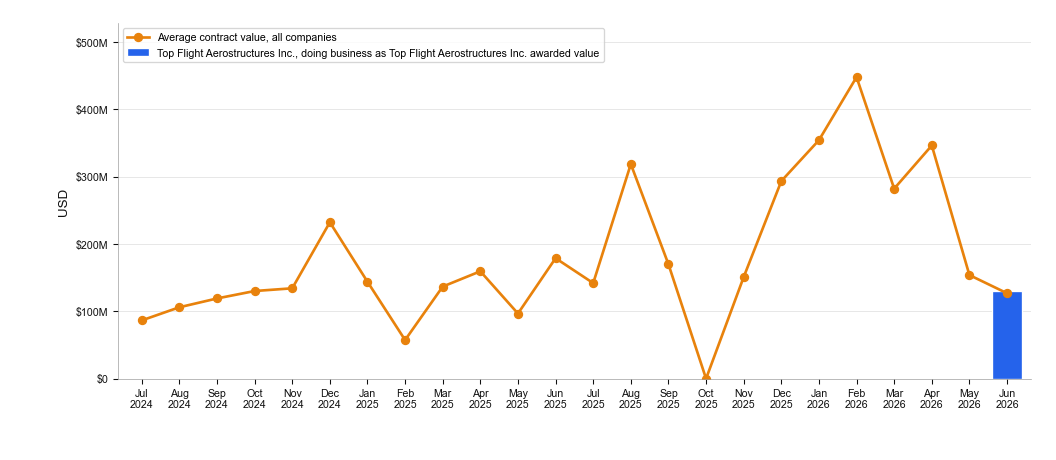NewsFindr Chart Maker
