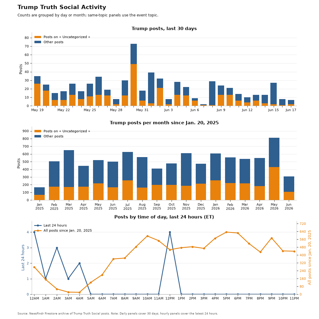 NewsFindr Chart Maker