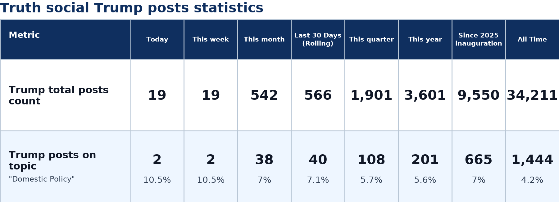 Source: Zenger analysis
Note: Table generated by NewsFindr on June 29, 2026 at 8:36 PM EST