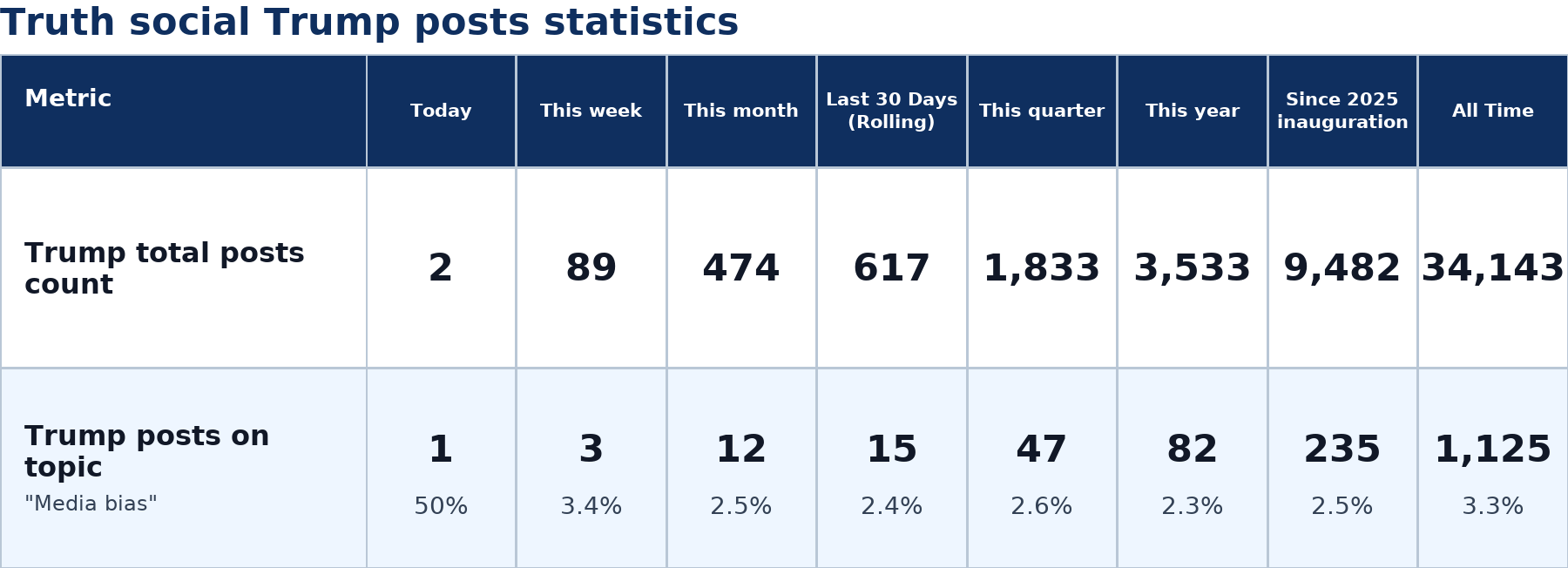 Source: Zenger analysis
Note: Table generated by NewsFindr on June 26, 2026 at 9:00 AM EST