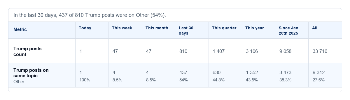 NewsFindr Meta Questions