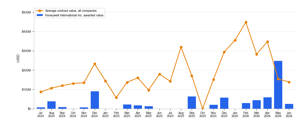NewsFindr Chart Maker
