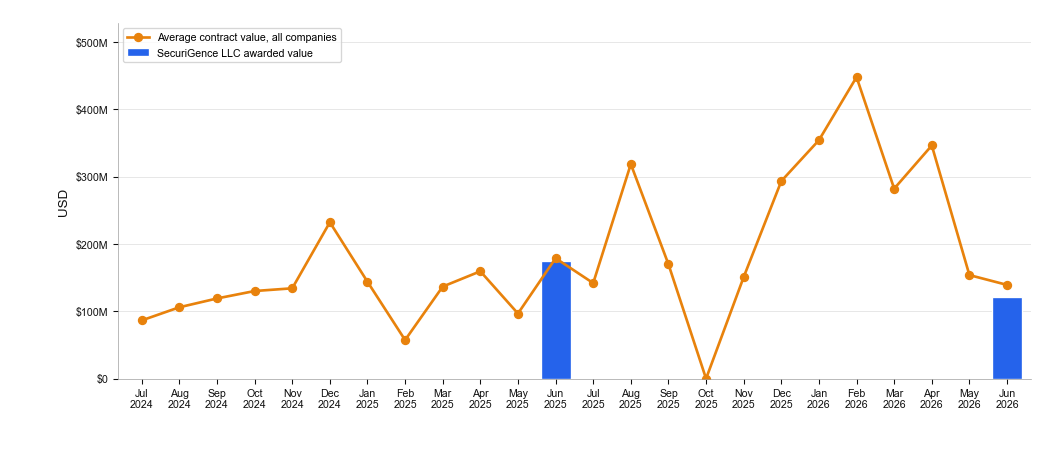 NewsFindr Chart Maker