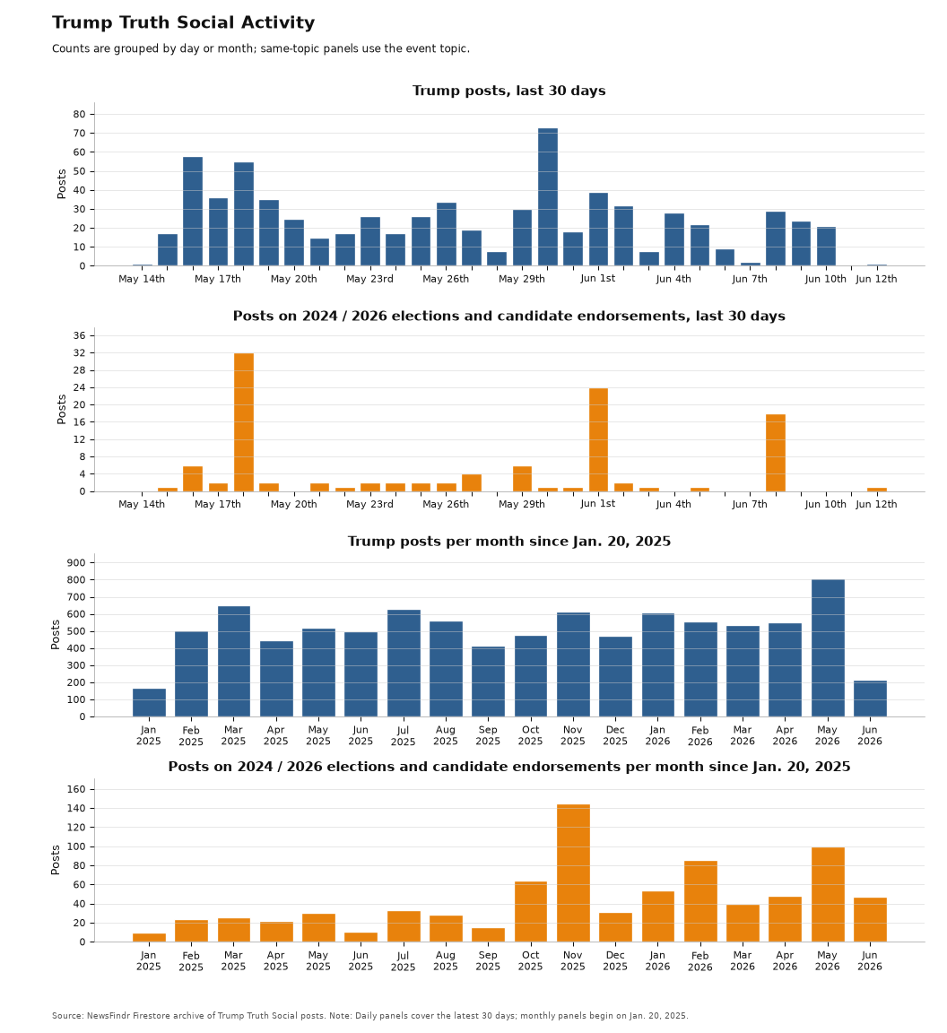 NewsFindr Chart Maker