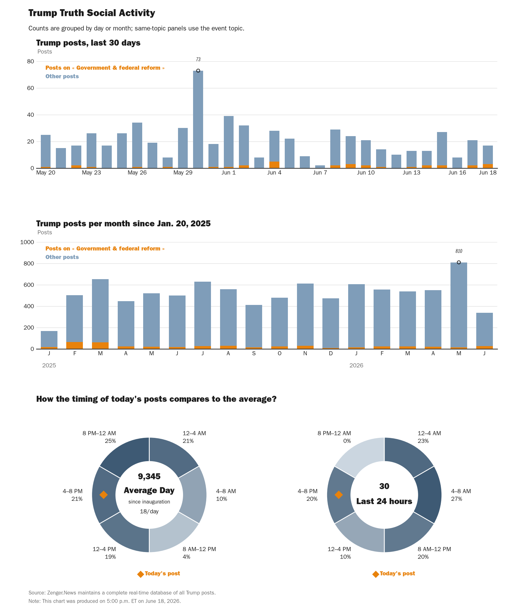 NewsFindr Chart Maker