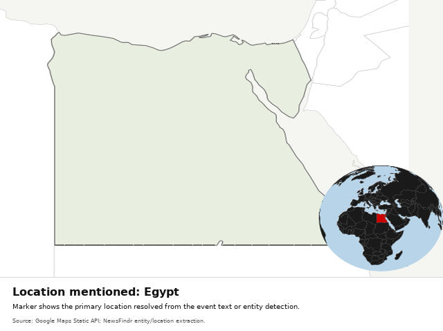 Natural Earth / Cartopy - Egypt