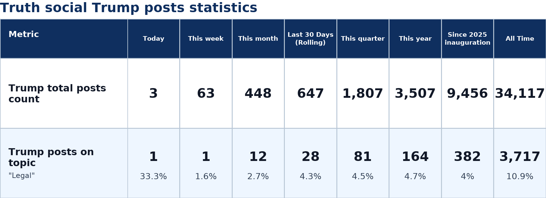 Source: Zenger analysis
Note: Table generated by NewsFindr on June 24, 2026 at 7:22 AM EST
