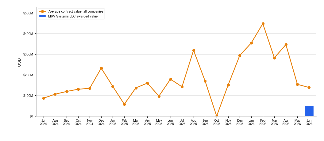 NewsFindr Chart Maker