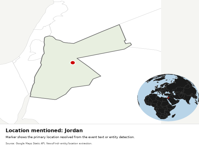 Natural Earth / Cartopy - Jordan