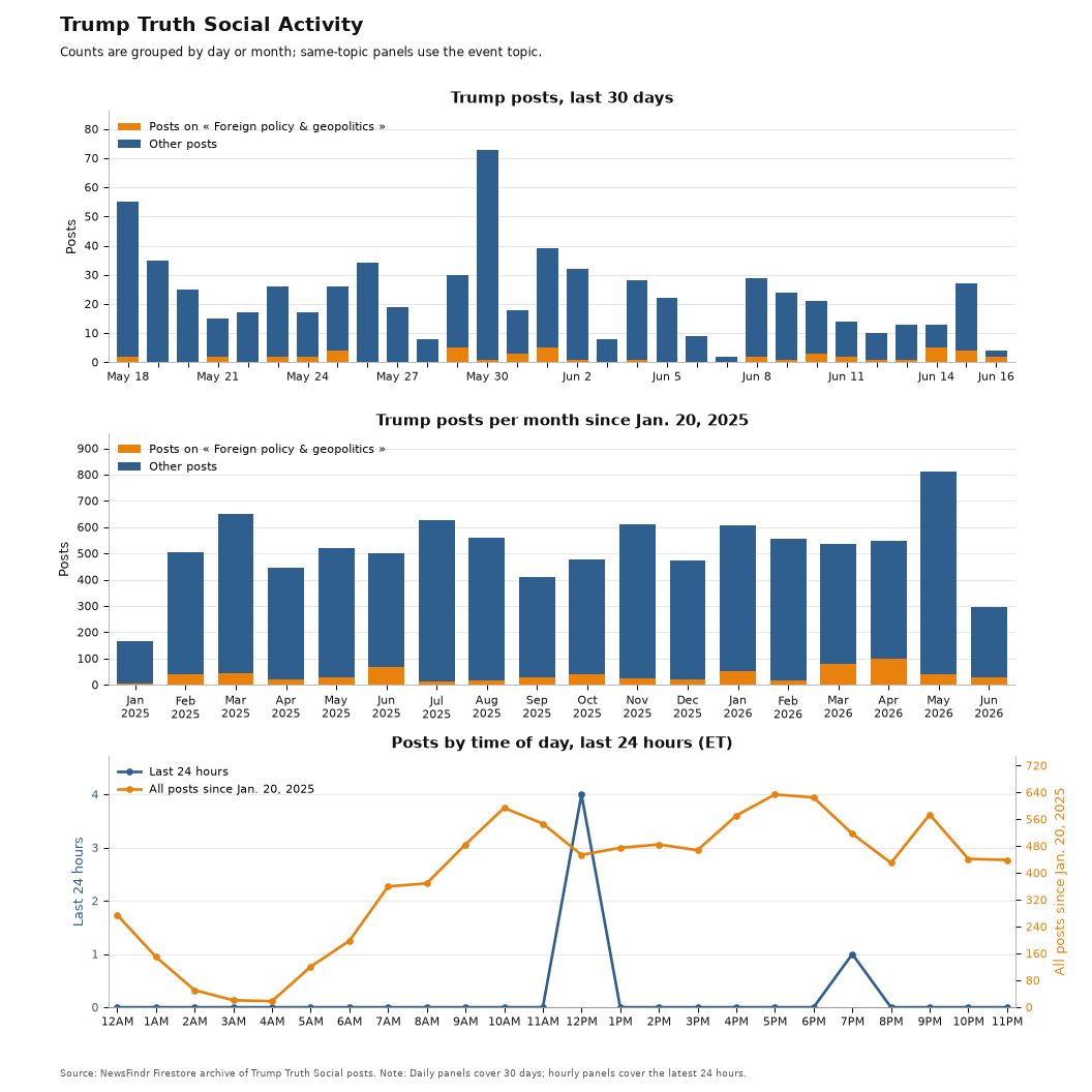 NewsFindr Chart Maker
