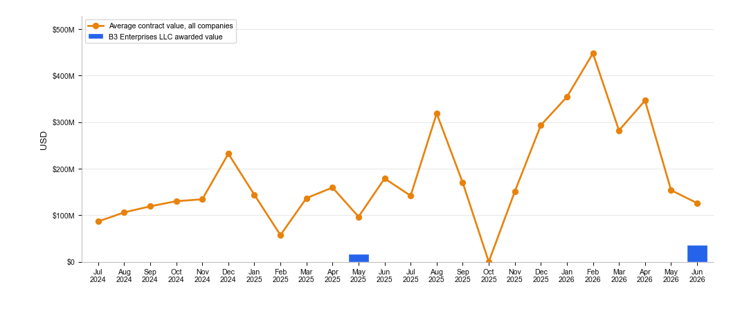 NewsFindr Chart Maker