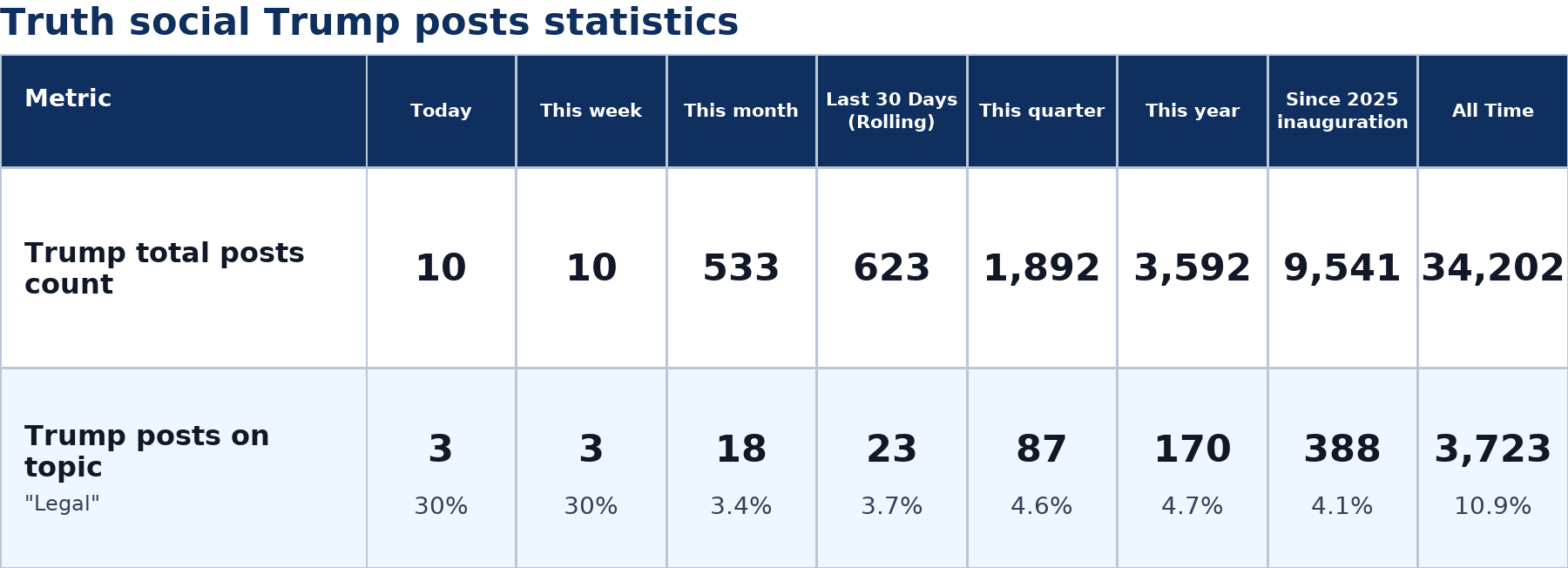 Source: Zenger analysis
Note: Table generated by NewsFindr on June 29, 2026 at 10:33 AM EST