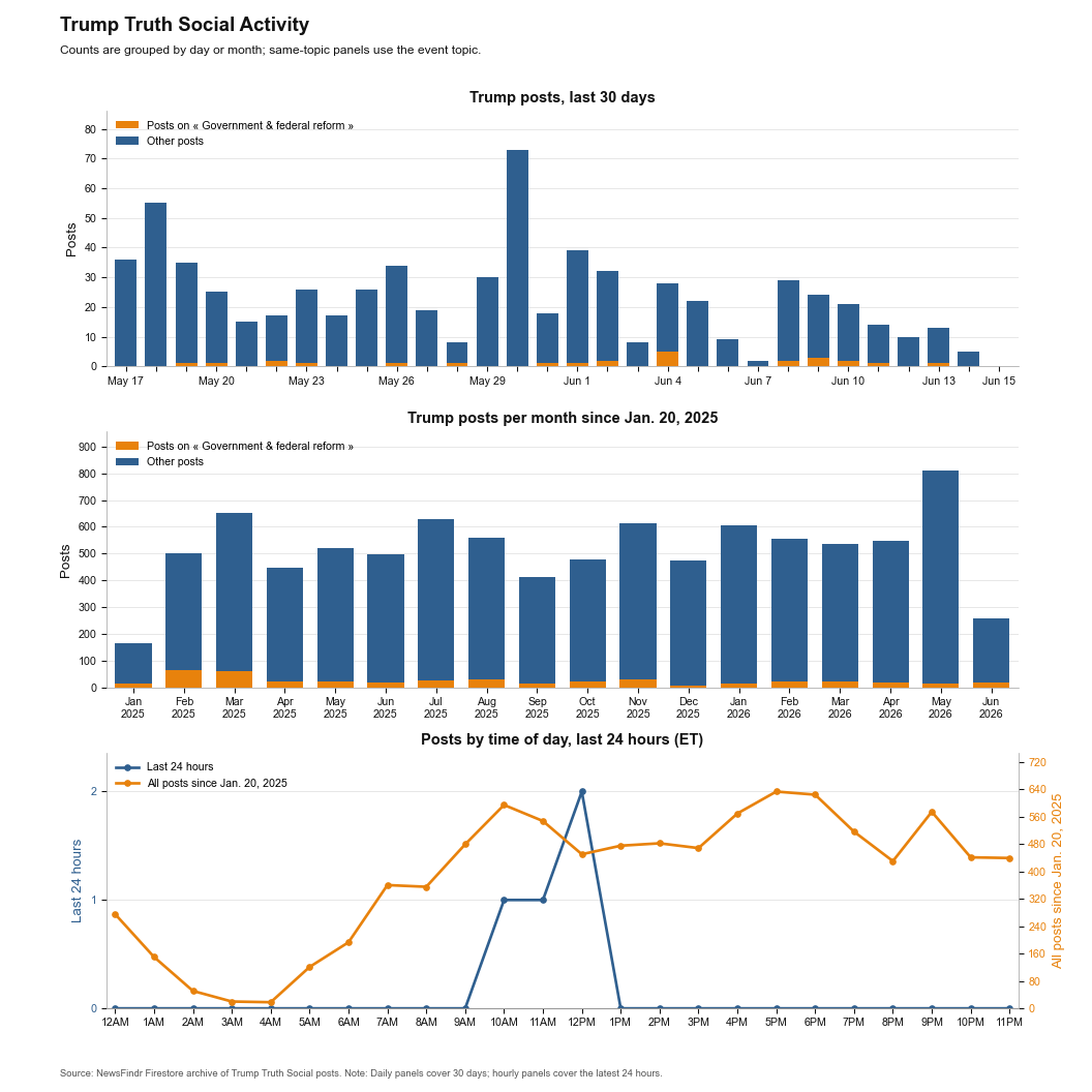 NewsFindr Chart Maker