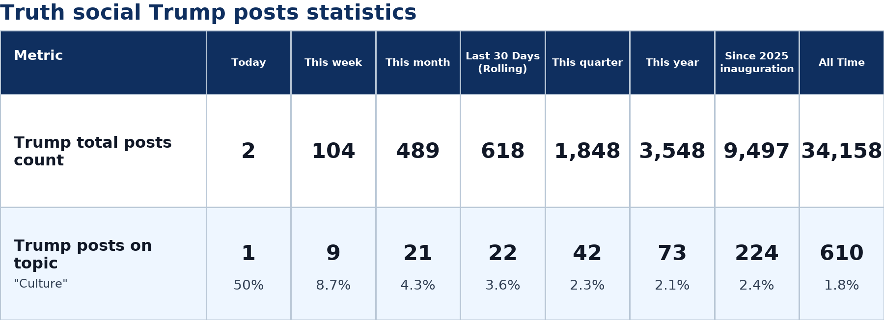 Source: Zenger analysis
Note: Table generated by NewsFindr on June 27, 2026 at 5:19 AM EST