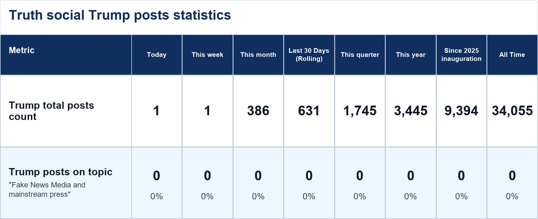 Source: Zenger analysis
Note: Table generated by NewsFindr on June 23, 2026 at 11:38 AM EST