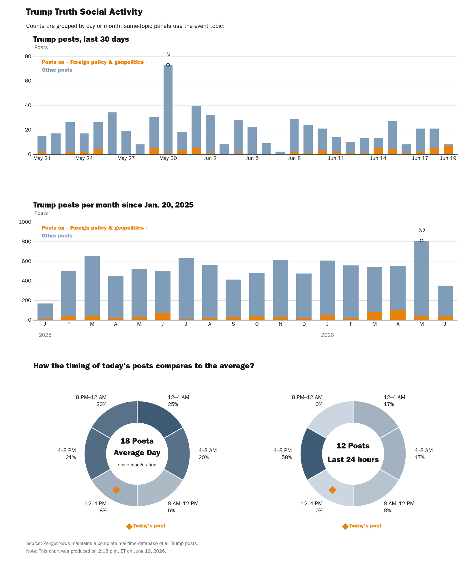 NewsFindr Chart Maker